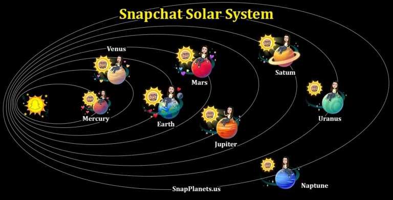 Understanding the Snapchat Solar System: A Fun Way to Rank Your Best Friends